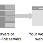 Understanding Cross Device Measurement and the User-ID